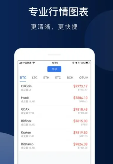 binanceapp官方下载2022最新版 交易所app下载官网binance官网app下载-第3张图片-binance下载 binanceapp官方下载2022最新版 交易所app下载官网binance官网app下载-第3张图片-binance下载
