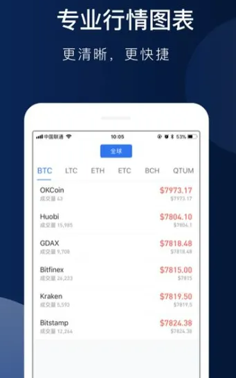 binanceapp官网2022最新版本 binance交易所手机端app-第2张图片-binance下载 binanceapp官网2022最新版本 binance交易所手机端app-第2张图片-binance下载