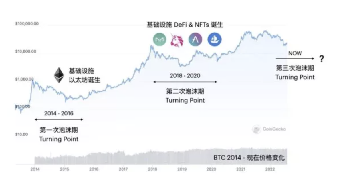 详解 DID 现状及未来发展方向:Web3 进入下一阶段的中间件-第2张图片-binance下载 详解 DID 现状及未来发展方向:Web3 进入下一阶段的中间件-第2张图片-binance下载