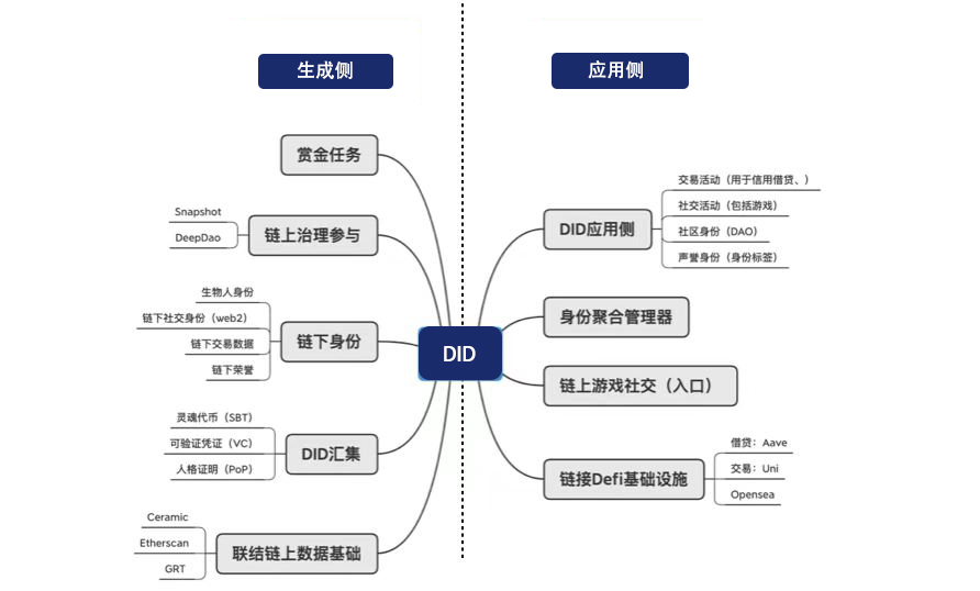 详解 DID 现状及未来发展方向:Web3 进入下一阶段的中间件-第4张图片-binance下载 详解 DID 现状及未来发展方向:Web3 进入下一阶段的中间件-第4张图片-binance下载