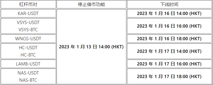binance0kex交易所最新官方版 欧亿0kex官方授权版v6.1.55(2023年初版已上线)-第7张图片-binance下载 binance0kex交易所最新官方版 欧亿0kex官方授权版v6.1.55(2023年初版已上线)-第7张图片-binance下载