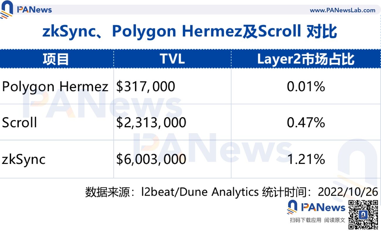 zkSync2.0上线在即 除了空投还有哪些值得关注?-第1张图片-binance下载 zkSync2.0上线在即 除了空投还有哪些值得关注?-第1张图片-binance下载