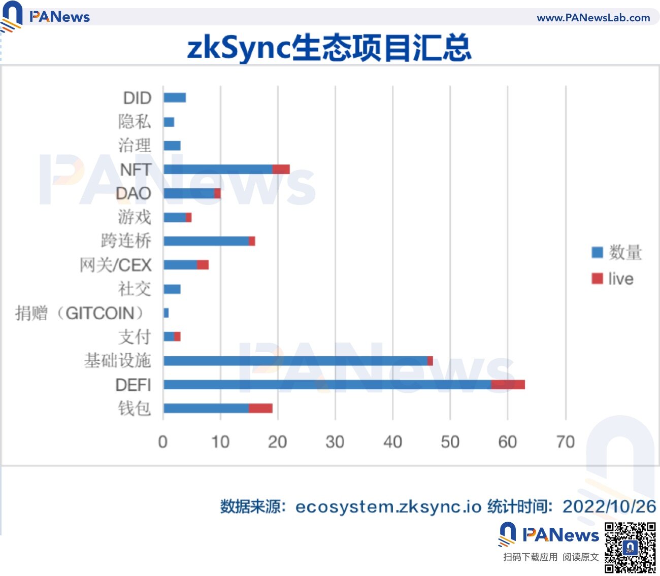 zkSync2.0上线在即 除了空投还有哪些值得关注?-第2张图片-binance下载 zkSync2.0上线在即 除了空投还有哪些值得关注?-第2张图片-binance下载