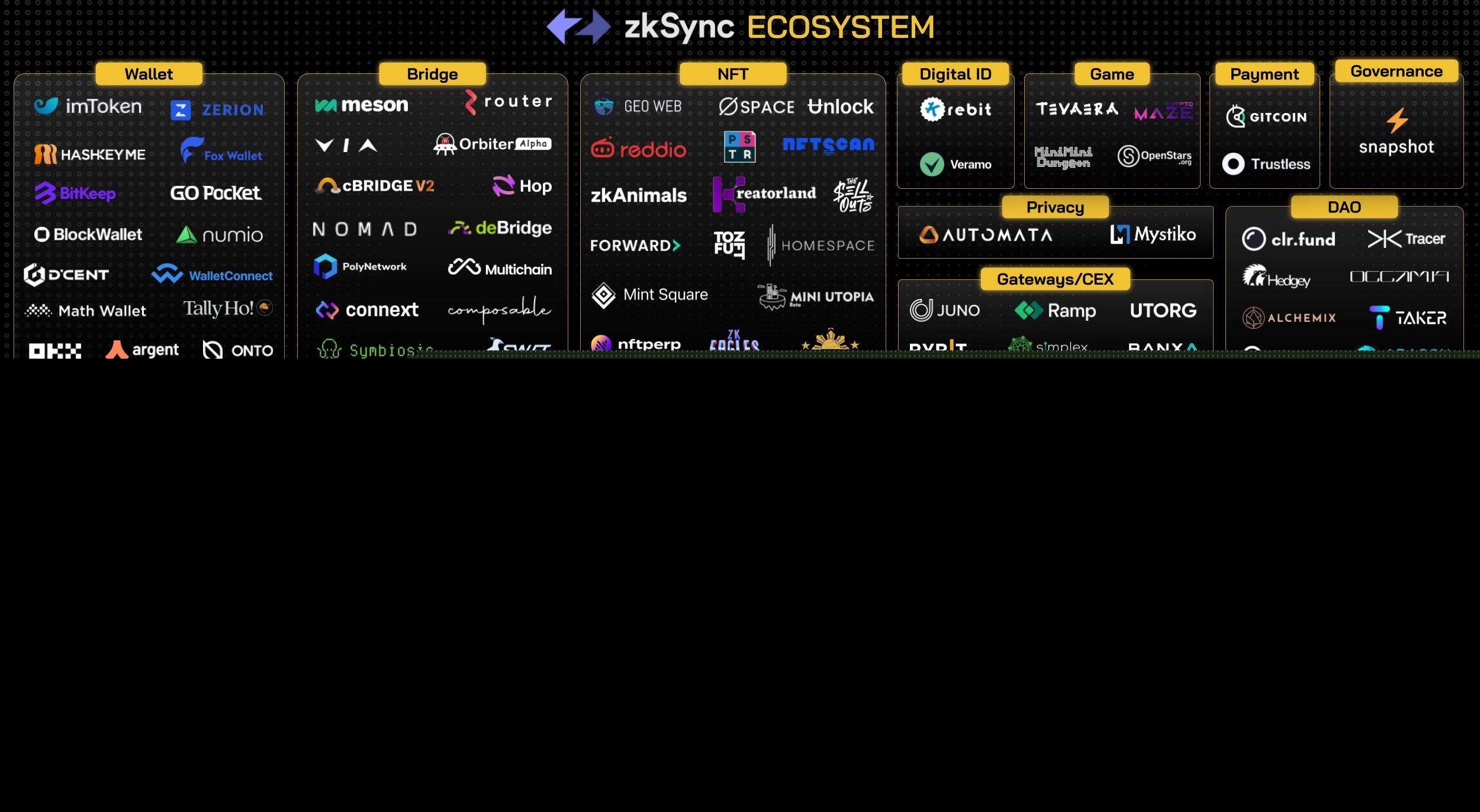 zkSync2.0上线在即 除了空投还有哪些值得关注?-第3张图片-binance下载 zkSync2.0上线在即 除了空投还有哪些值得关注?-第3张图片-binance下载