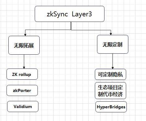 zkSync2.0上线在即 除了空投还有哪些值得关注?-第4张图片-binance下载 zkSync2.0上线在即 除了空投还有哪些值得关注?-第4张图片-binance下载