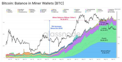 比特币分析师绘制出BTC 价格走势的关键牛市和熊市案例-第4张图片-binance下载 比特币分析师绘制出BTC 价格走势的关键牛市和熊市案例-第4张图片-binance下载