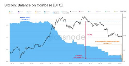 比特币分析师绘制出BTC 价格走势的关键牛市和熊市案例-第6张图片-binance下载 比特币分析师绘制出BTC 价格走势的关键牛市和熊市案例-第6张图片-binance下载