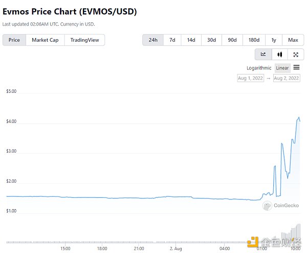 速评:连黑客技术都没用到 Nomad 就「倒下」了-第6张图片-binance下载 速评:连黑客技术都没用到 Nomad 就「倒下」了-第6张图片-binance下载