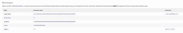 几个关于ETH Merge、ETC迁徙的技术细节和背后原因-第1张图片-binance下载 几个关于ETH Merge、ETC迁徙的技术细节和背后原因-第1张图片-binance下载