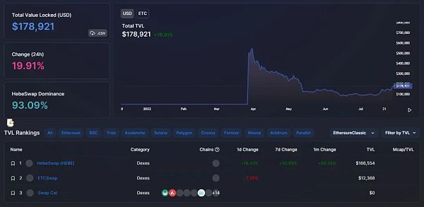 几个关于ETH Merge、ETC迁徙的技术细节和背后原因-第5张图片-binance下载 几个关于ETH Merge、ETC迁徙的技术细节和背后原因-第5张图片-binance下载