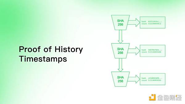 同是资本 Aptos相比Solana有什么优势?-第5张图片-binance下载