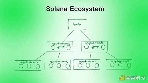 同是资本 Aptos相比Solana有什么优势?-第6张图片-binance下载