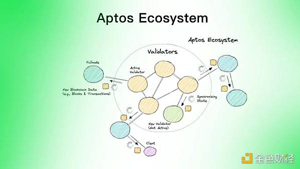 同是资本 Aptos相比Solana有什么优势?-第7张图片-binance下载