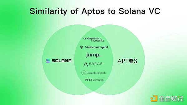 同是资本 Aptos相比Solana有什么优势?-第11张图片-binance下载