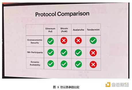 Web3 开发者的盛宴：斯坦福区块链周见闻-第9张图片-binance下载