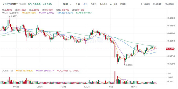 瑞波币最新价格美元 瑞波币近期行情走势-第1张图片-binance下载 瑞波币最新价格美元 瑞波币近期行情走势-第1张图片-binance下载