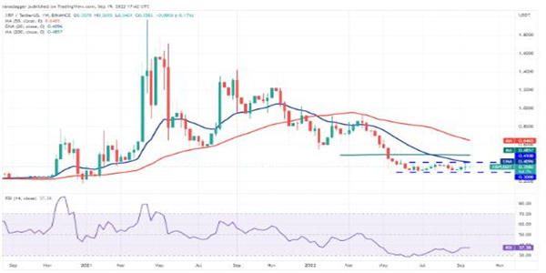 瑞波币最新价格美元 瑞波币近期行情走势-第2张图片-binance下载 瑞波币最新价格美元 瑞波币近期行情走势-第2张图片-binance下载
