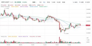 瑞波币最新价格美元 瑞波币近期行情走势