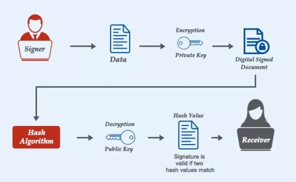 密码学、数字签名与比特币-第4张图片-binance下载 密码学、数字签名与比特币-第4张图片-binance下载