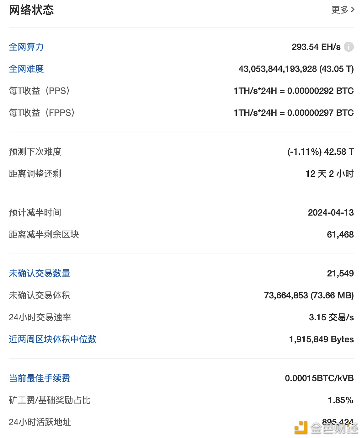 比特币全网未确认交易数量为21549笔-第1张图片-binance下载