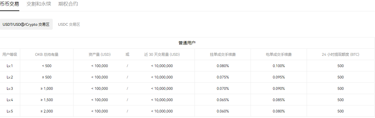 ok下载官方APP苹果(旧版V6.4.94)|okeapp-第4张图片-binance下载