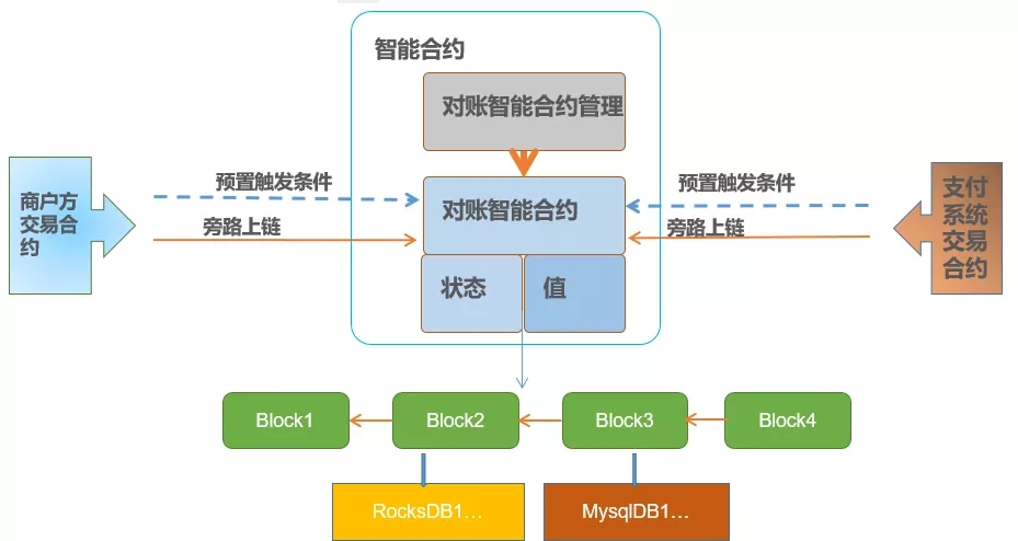 美元夹钱包(比特币 冷热钱包)-第3张图片-binance下载 美元夹钱包(比特币 冷热钱包)-第3张图片-binance下载
