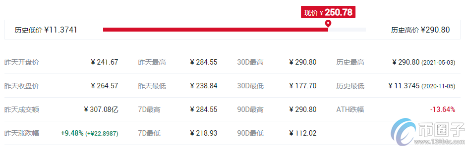 谷壳币钱包(比特币usb钱包)-第3张图片-binance下载 谷壳币钱包(比特币usb钱包)-第3张图片-binance下载