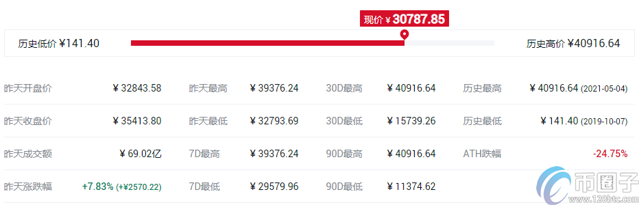 谷壳币钱包(比特币usb钱包)-第5张图片-binance下载 谷壳币钱包(比特币usb钱包)-第5张图片-binance下载