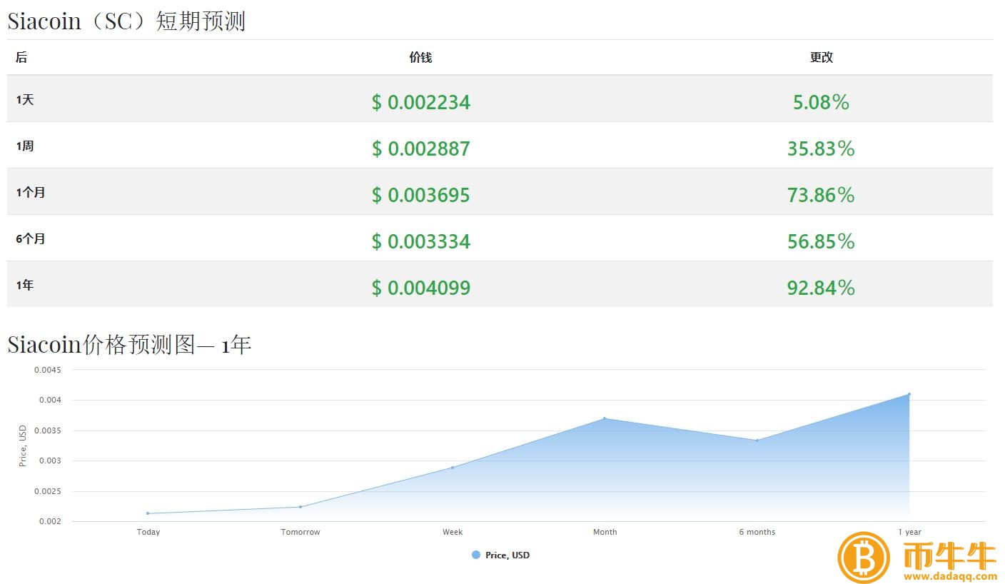 云储币（SC）什么是货币？云储币未来价格上涨分析-第3张图片-binance下载