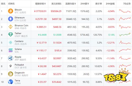 qt钱包(包含狗狗币的钱包)-第2张图片-binance下载 qt钱包(包含狗狗币的钱包)-第2张图片-binance下载