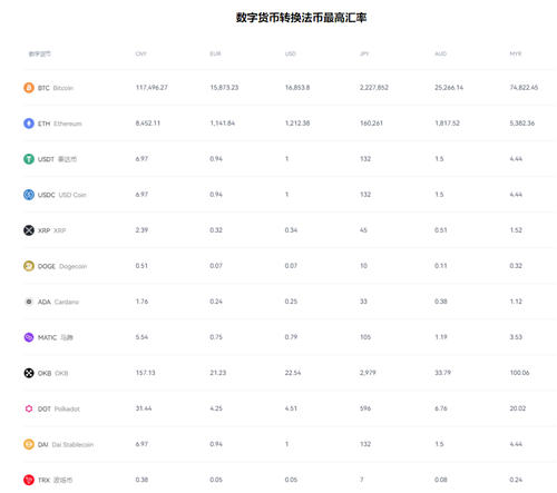 殴易app官网下载(v6.1.30)_如何安装binance-第2张图片-binance下载
