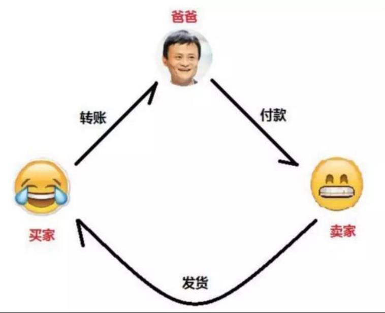 支付宝有区块链吗？-第2张图片-binance下载