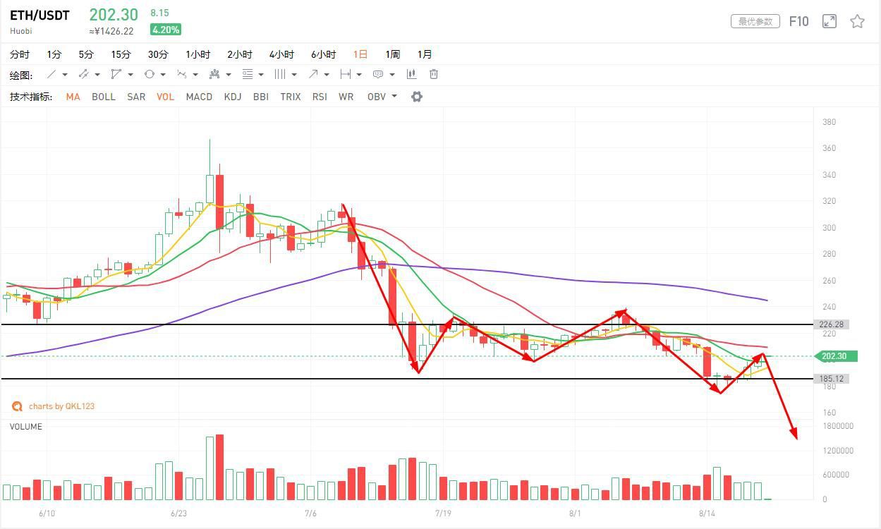 比特币市场分析:BTC比特币的走势已经与黄金脱钩,会走独立市场还是与其他市场挂钩-第3张图片-binance下载 比特币市场分析:BTC比特币的走势已经与黄金脱钩,会走独立市场还是与其他市场挂钩-第3张图片-binance下载