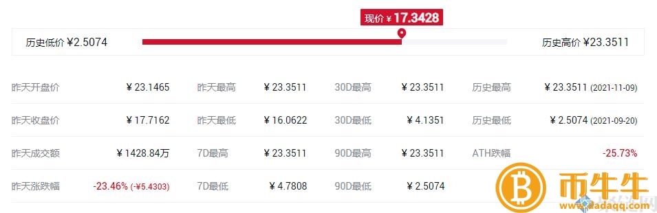 TONCOIN货货币发行价格是多少,TONCOIN货币发行价格及时间介绍-第3张图片-binance下载 TONCOIN货货币发行价格是多少,TONCOIN货币发行价格及时间介绍-第3张图片-binance下载