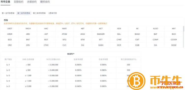 交易所手续费是多少-第3张图片-binance下载 交易所手续费是多少-第3张图片-binance下载