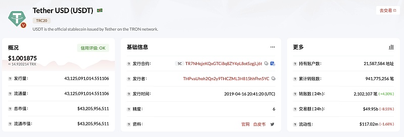 TRC20-USDT发行量突破431亿枚，创历史新高-第1张图片-binance下载