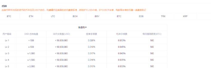 抹茶合约交易怎么玩新手入门?mxc合约交易操作教程-第5张图片-binance下载 抹茶合约交易怎么玩新手入门?mxc合约交易操作教程-第5张图片-binance下载