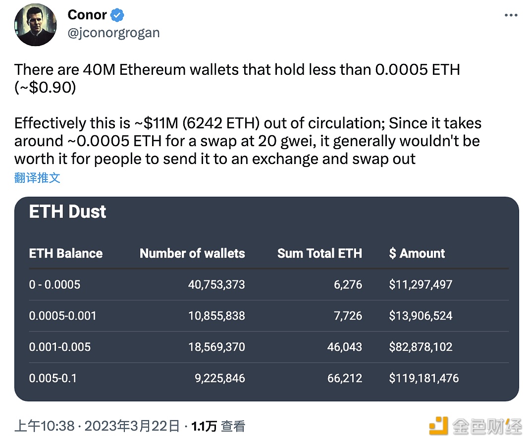 数据：大约有4000万个以太坊钱包持有少于0.0005ETH-第1张图片-binance下载