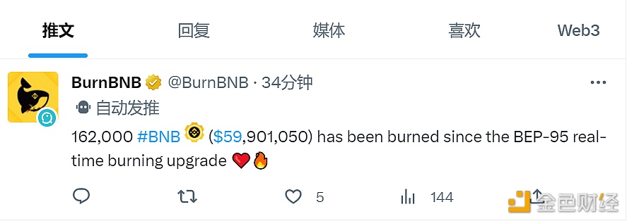BEP-95升级后已销毁16.2万枚BNB-第1张图片-binance下载