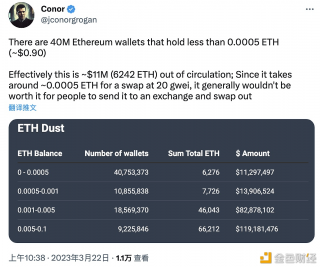 数据：大约有4000万个以太坊钱包持有少于0.0005ETH