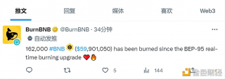 BEP-95升级后已销毁16.2万枚BNB