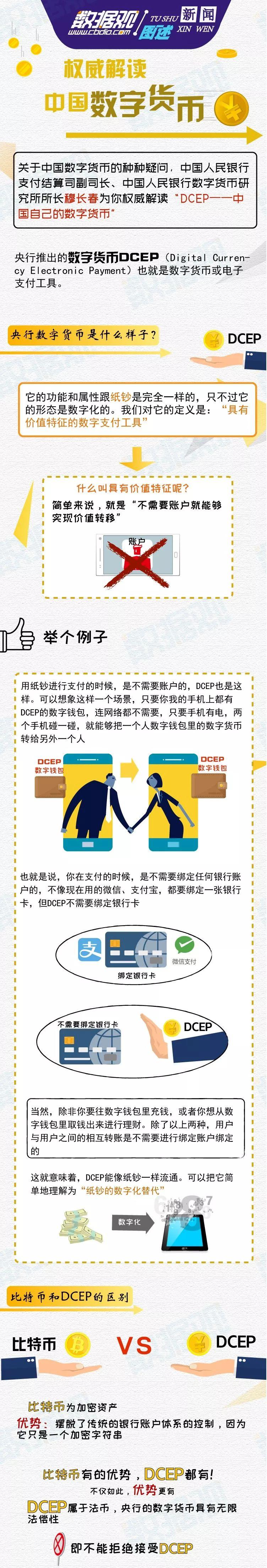 央行数字货币是什么币(央行数字货币叫什么币)-第4张图片-binance下载 央行数字货币是什么币(央行数字货币叫什么币)-第4张图片-binance下载