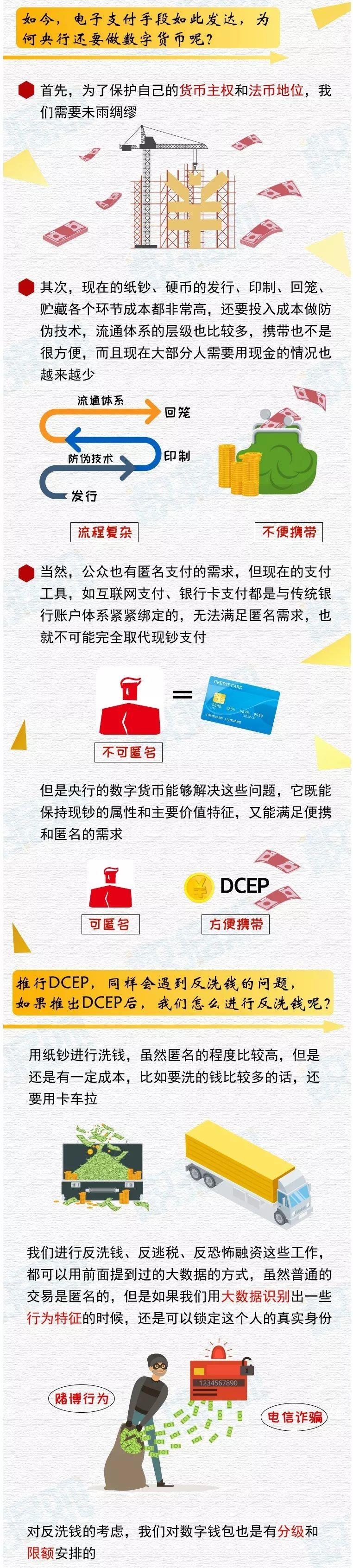 央行数字货币是什么币(央行数字货币叫什么币)-第6张图片-binance下载 央行数字货币是什么币(央行数字货币叫什么币)-第6张图片-binance下载