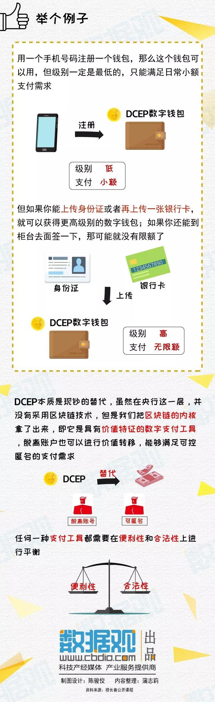 央行数字货币是什么币(央行数字货币叫什么币)-第7张图片-binance下载 央行数字货币是什么币(央行数字货币叫什么币)-第7张图片-binance下载