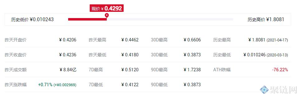 VT货币的最高价格是多少?唯链历史最高最低价格介绍-第3张图片-binance下载 VT货币的最高价格是多少?唯链历史最高最低价格介绍-第3张图片-binance下载