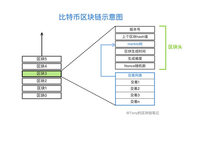 比特币 算法,比特币算式-第1张图片-binance下载 比特币 算法,比特币算式-第1张图片-binance下载