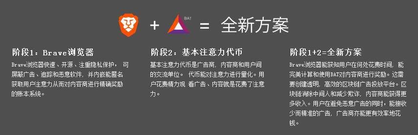 注意力币(BAT)是什么?注意力币官网及交易平台介绍-第1张图片-binance下载 注意力币(BAT)是什么?注意力币官网及交易平台介绍-第1张图片-binance下载