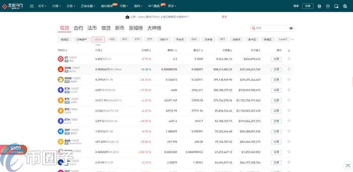 RAZ币怎么买?RAZ币交易所购买教程介绍-第2张图片-binance下载 RAZ币怎么买?RAZ币交易所购买教程介绍-第2张图片-binance下载