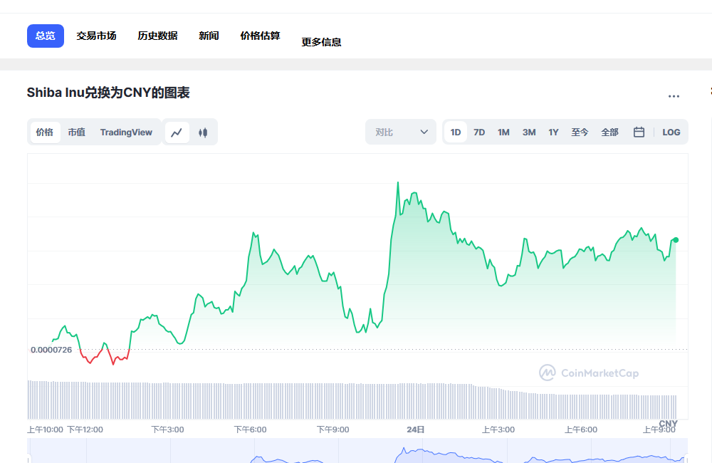 shib今日价格行情 shib未来价格预测 -第1张图片-binance下载 shib今日价格行情 shib未来价格预测 -第1张图片-binance下载