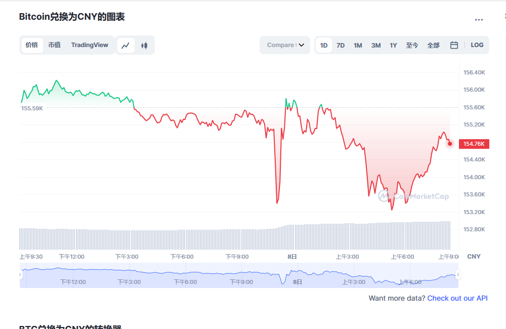 比特币最新价格行情 比特币最新行情预测-第1张图片-binance下载